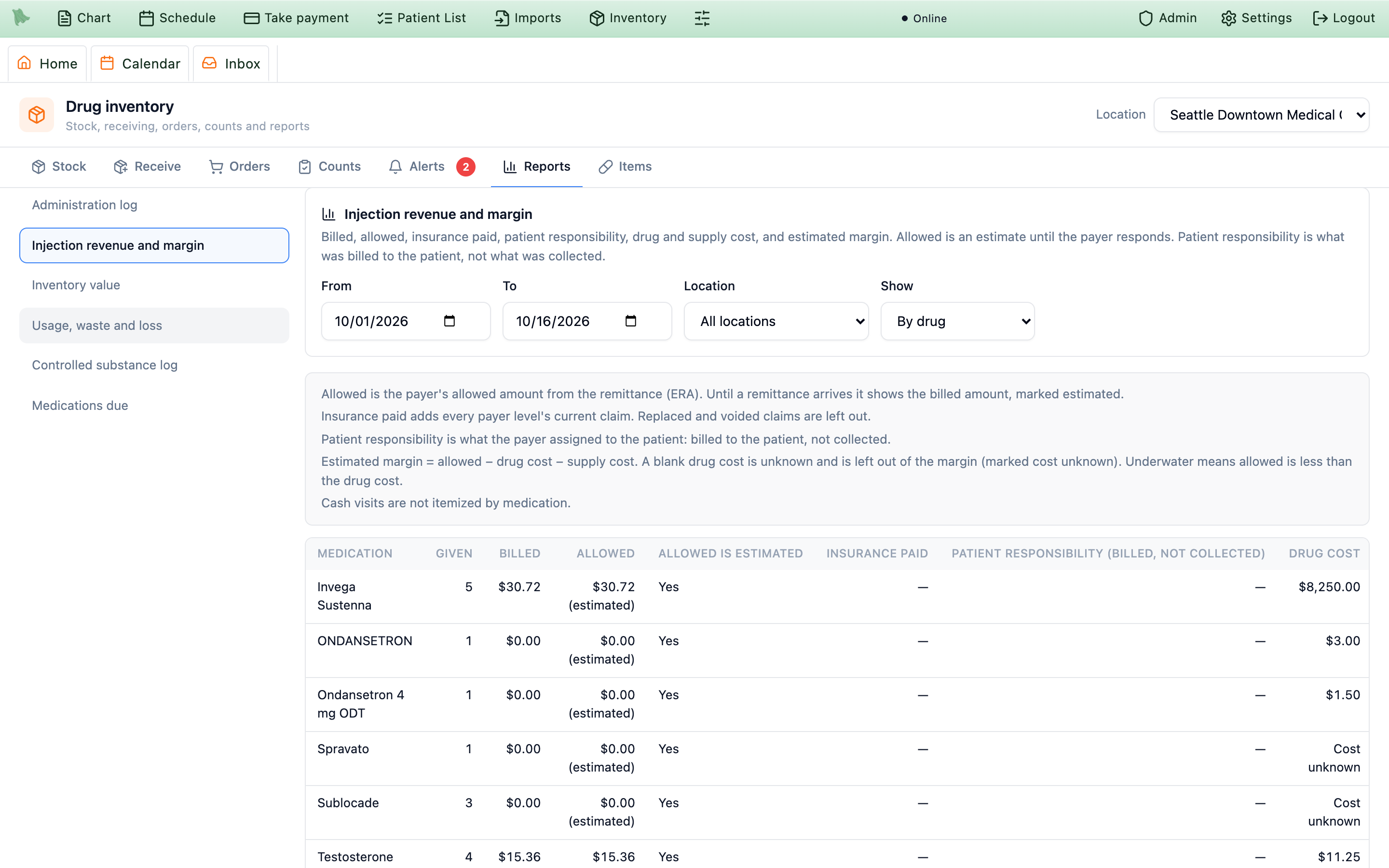 Reports tab with the report list on the left and Injection revenue and margin chosen: From and To dates, All locations, Show By drug, the report's notes above the table, and a table by medication with Given, Billed, Allowed marked estimated, Allowed is estimated, Insurance paid, Patient responsibility (billed, not collected) and Drug cost, some reading Cost unknown